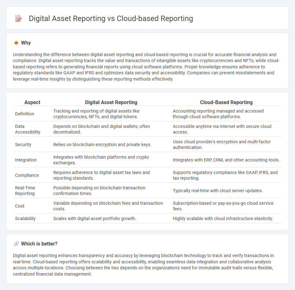 Digital Asset Reporting vs Cloud-Based Reporting in Accounting
