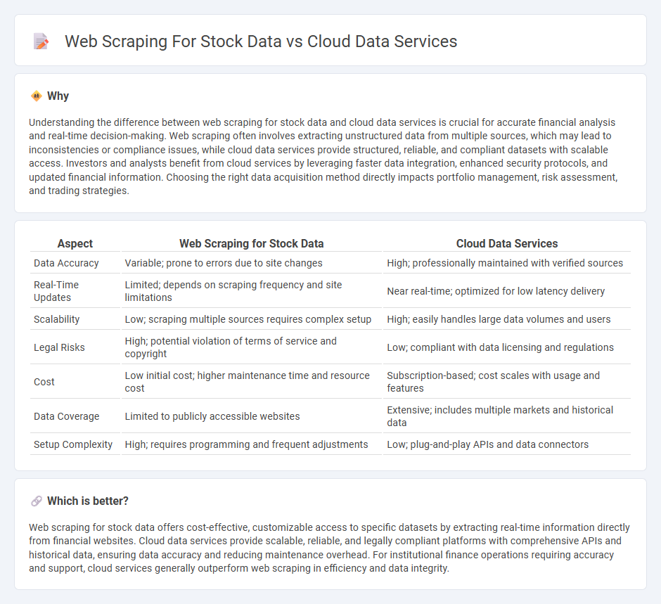 Web Scraping For Stock Data vs Cloud Data Services in Finance