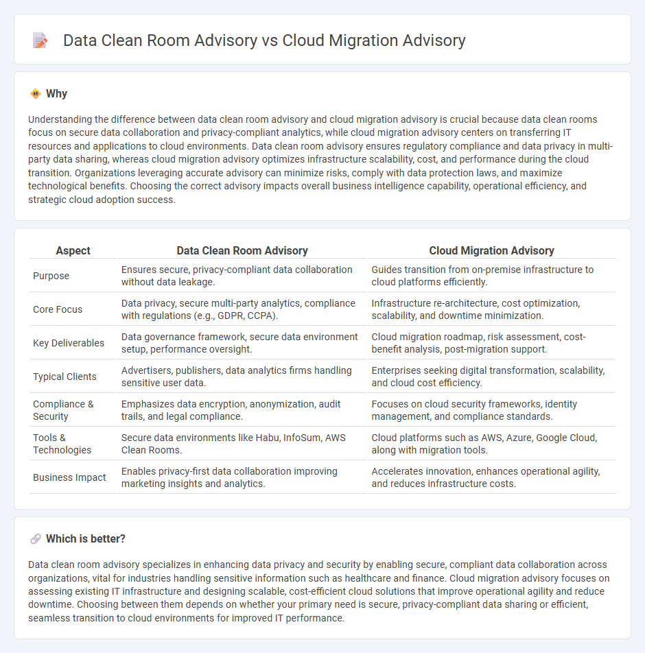 Data Clean Room Advisory vs Cloud Migration Advisory in Consulting
