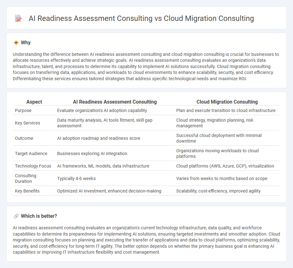 Ai Readiness Assessment Consulting vs Cloud Migration Consulting in Consulting