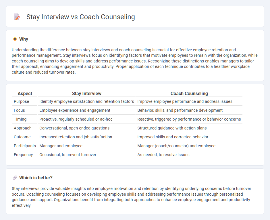 Stay Interview vs Coach Counseling in Management