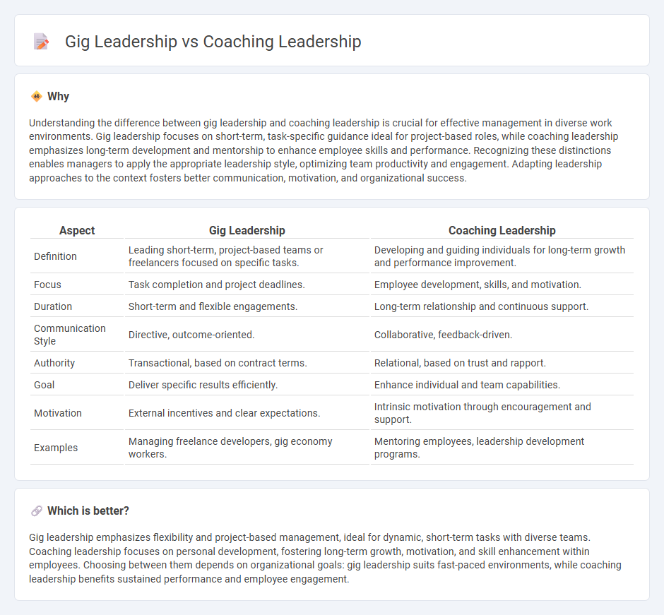 Gig Leadership vs Coaching Leadership in Management