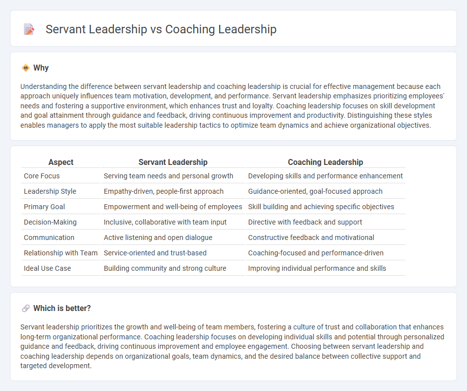 Servant Leadership vs Coaching Leadership in Management