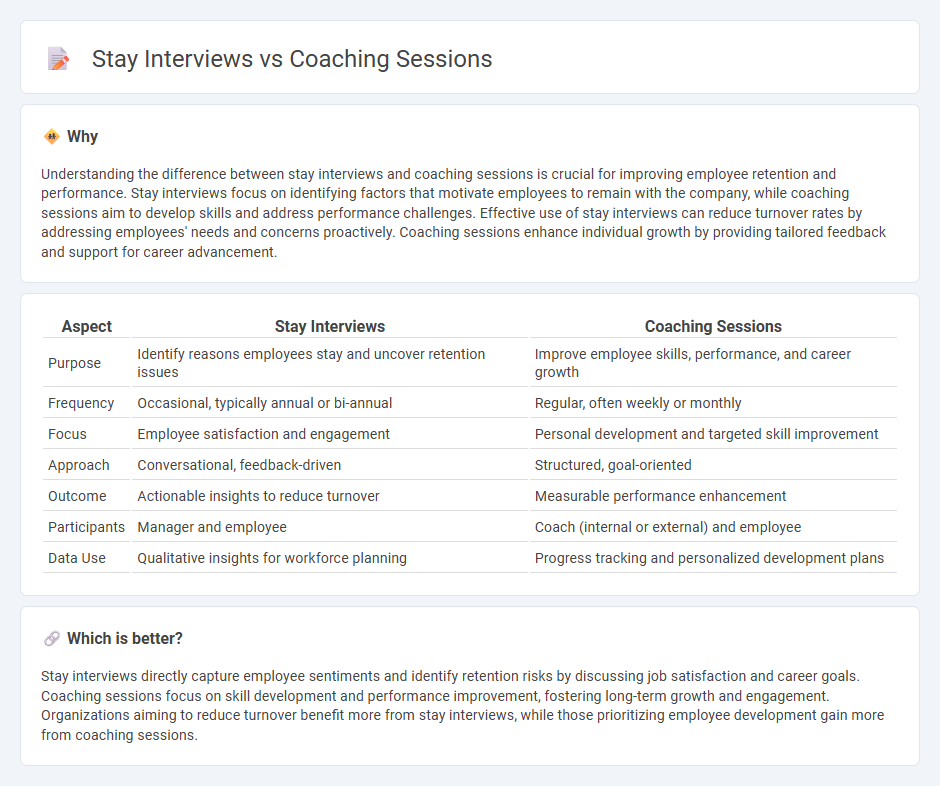 Stay Interviews vs Coaching Sessions in Employment