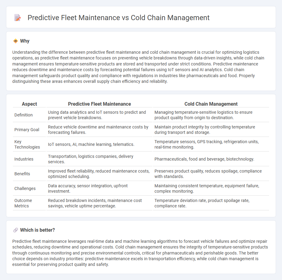 Predictive Fleet Maintenance vs Cold Chain Management in Logistics