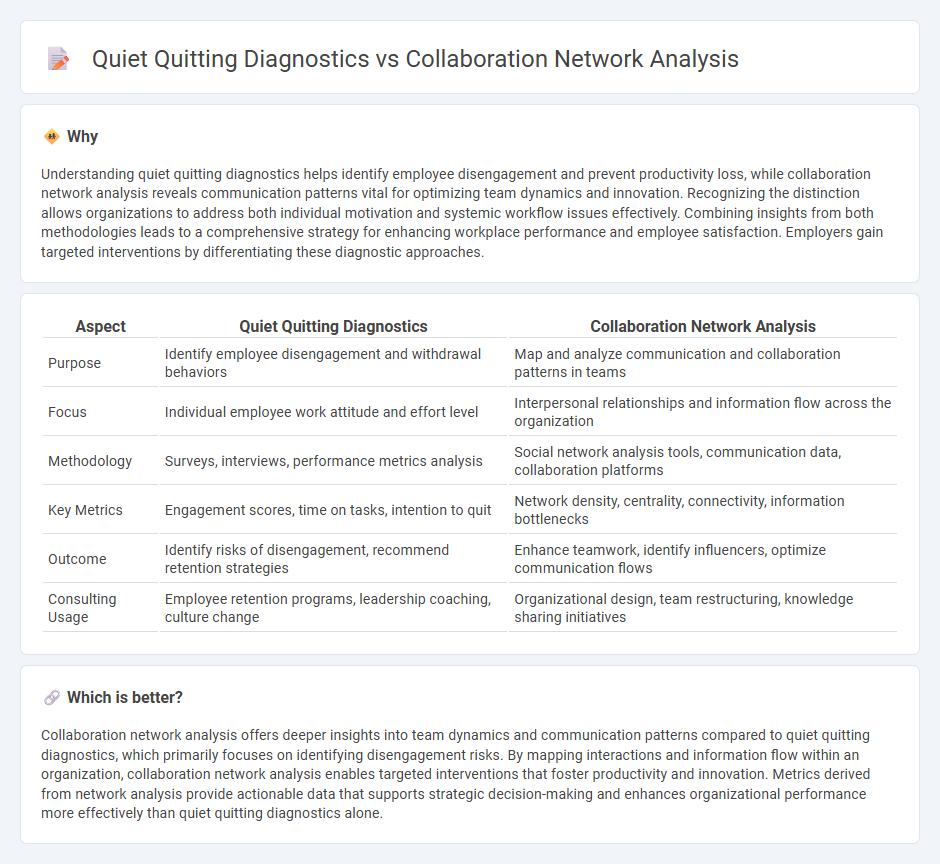 Quiet Quitting Diagnostics vs Collaboration Network Analysis in Consulting