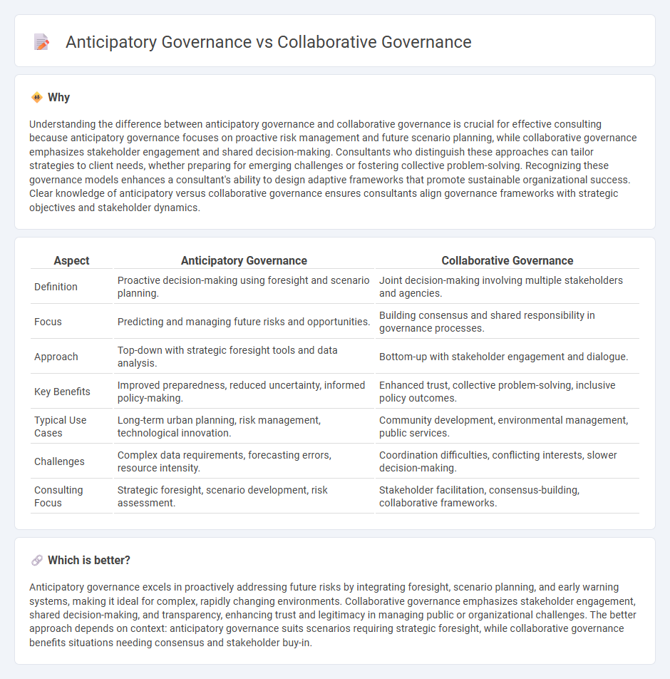 Anticipatory Governance vs Collaborative Governance in Consulting