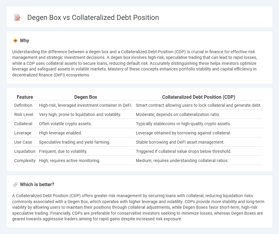 Degen Box vs Collateralized Debt Position in Finance