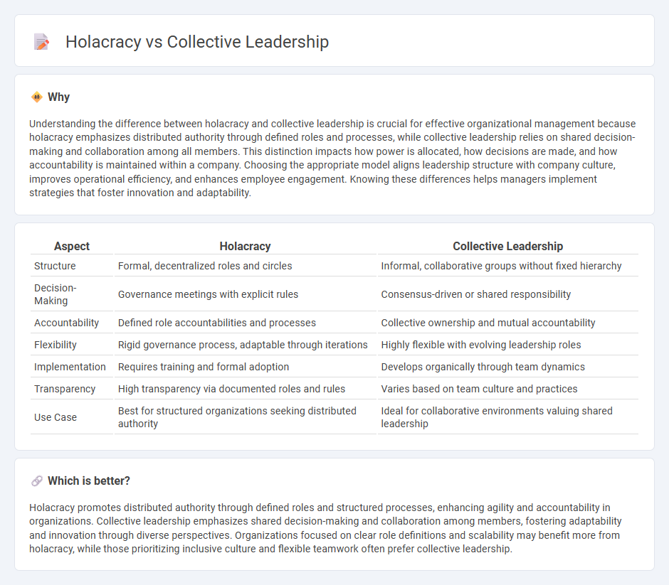 Holacracy vs Collective Leadership in Management
