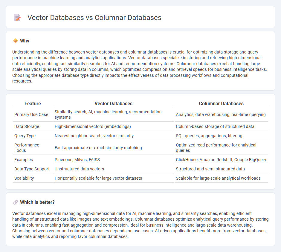 Vector Databases vs Columnar Databases in Technology