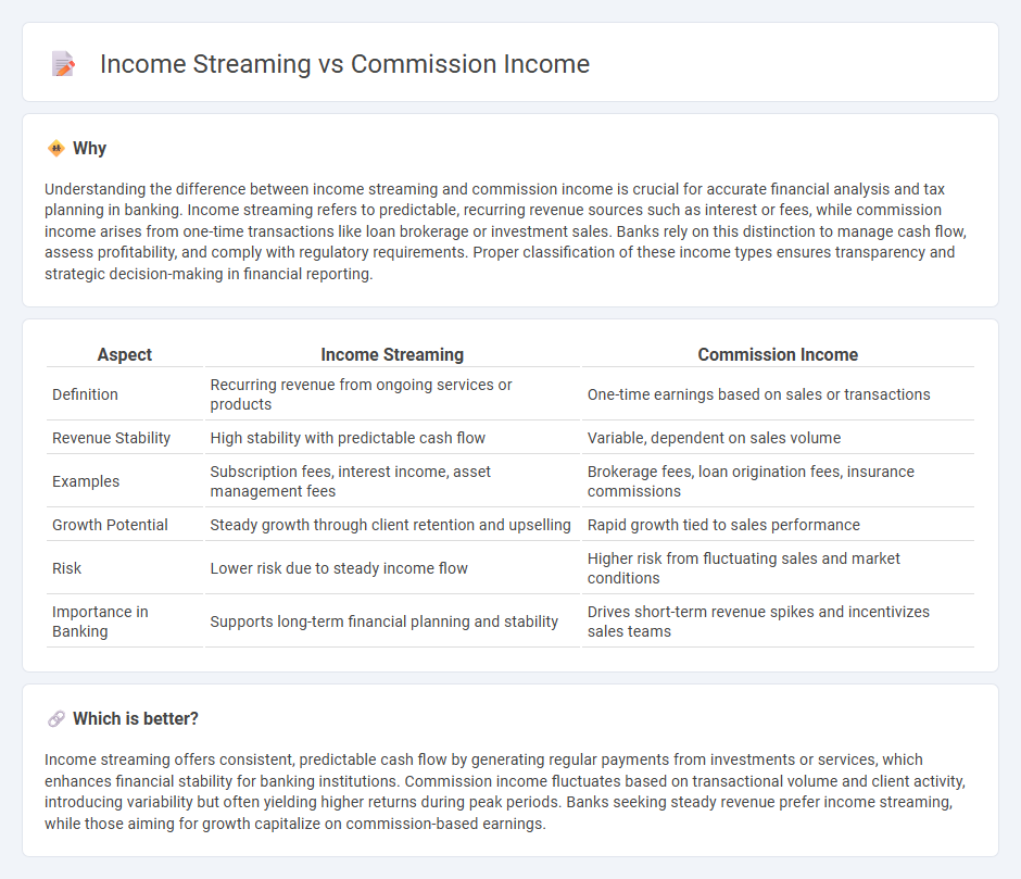 Income Streaming vs Commission Income in Banking
