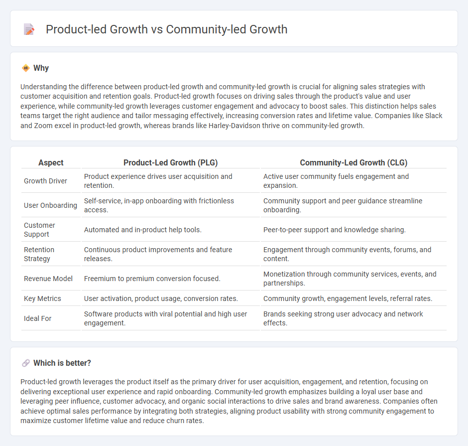 Product-Led Growth vs Community-Led Growth in Sales