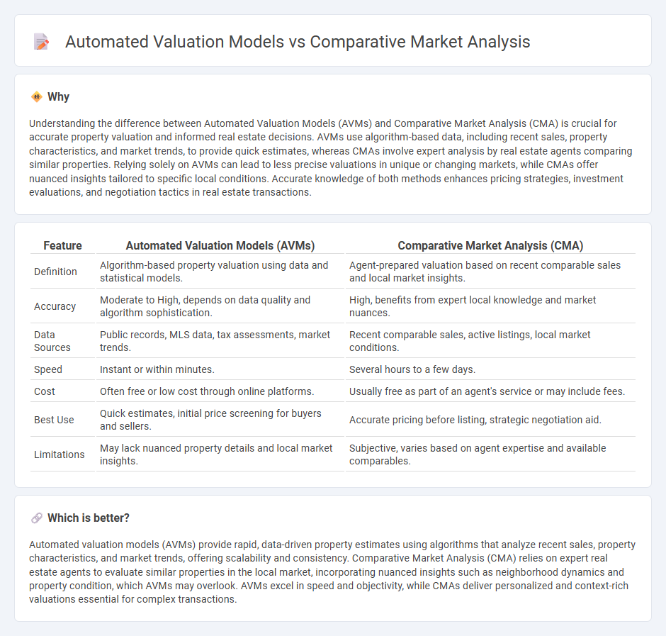 Automated Valuation Models vs Comparative Market Analysis in Real Estate