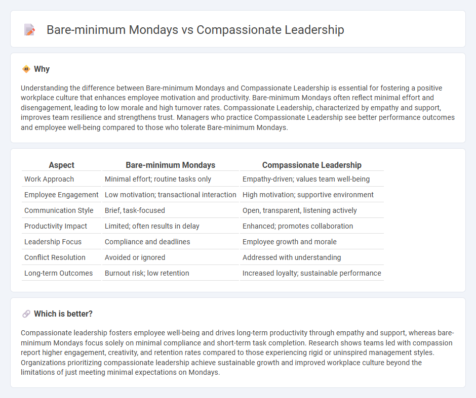 Bare-Minimum Mondays vs Compassionate Leadership in Management