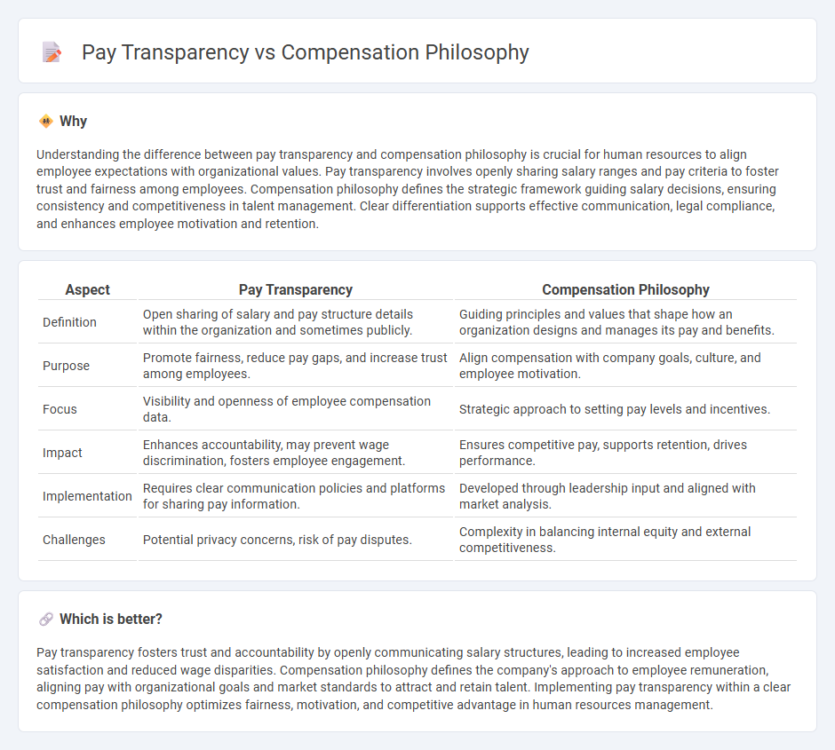 Pay Transparency vs Compensation Philosophy in Human Resources