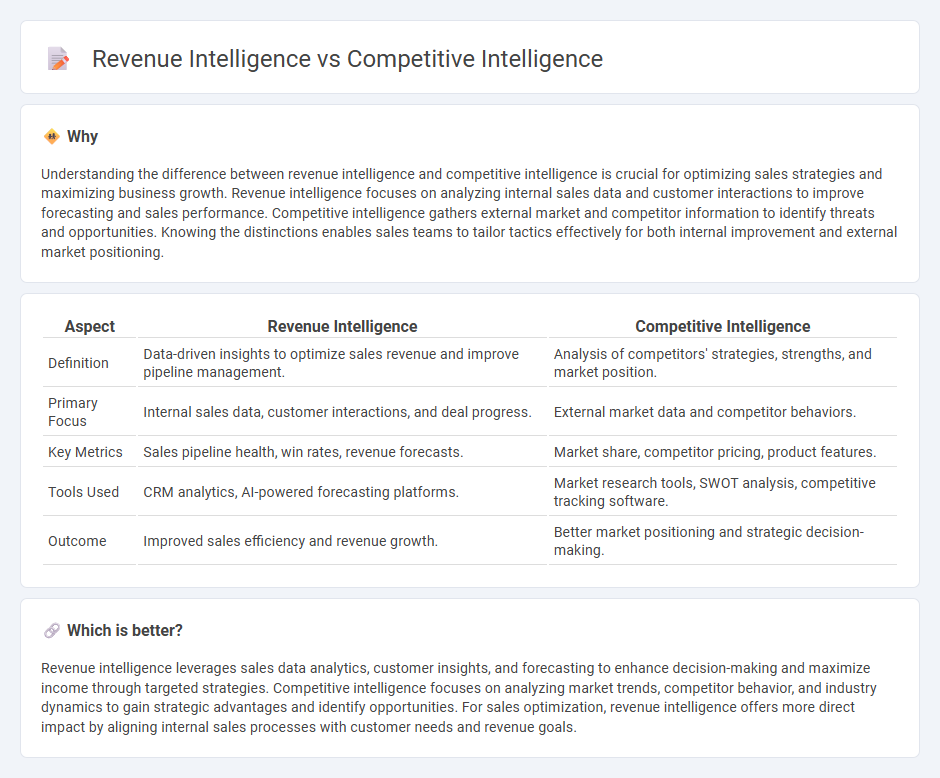 Revenue Intelligence vs Competitive Intelligence in Sales