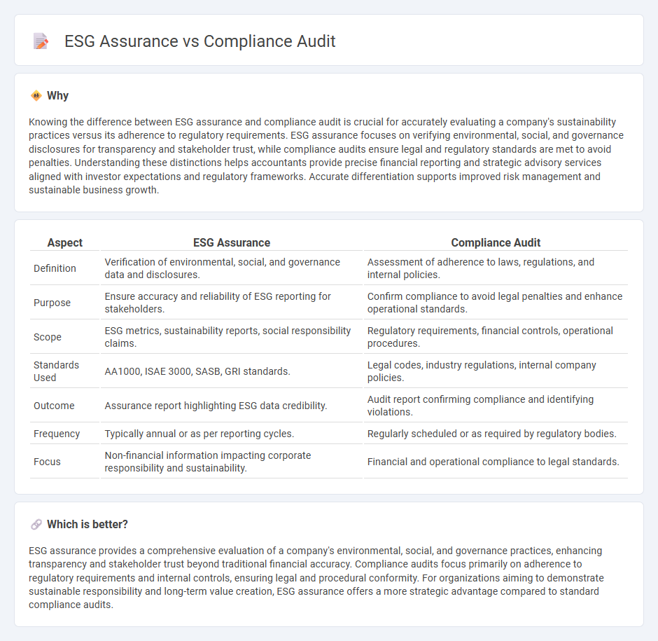 Esg Assurance vs Compliance Audit in Accounting