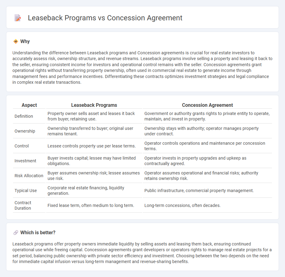Leaseback Programs vs Concession Agreement in Real Estate
