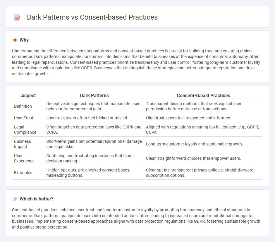 Dark Patterns vs Consent-Based Practices in Commerce