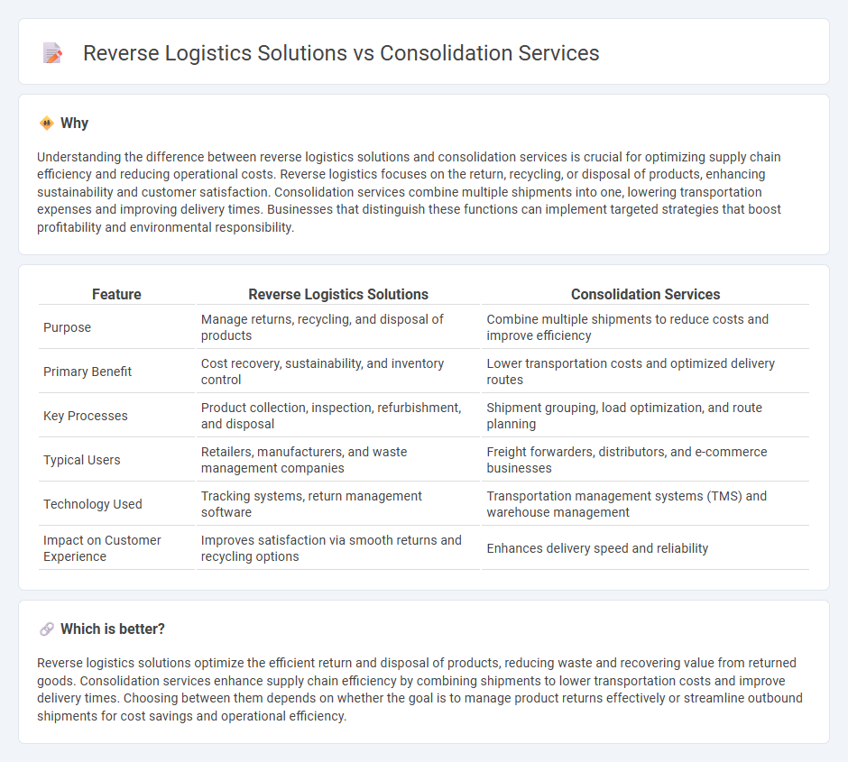 Reverse Logistics Solutions vs Consolidation Services in Logistics