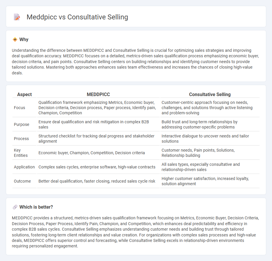 Meddpicc vs Consultative Selling in Sales