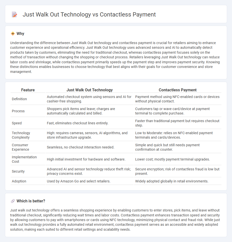 Just Walk Out Technology vs Contactless Payment in Retail