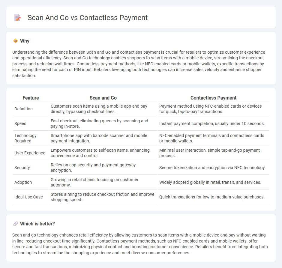 Scan And Go vs Contactless Payment in Retail