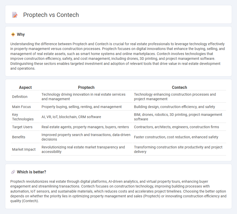 Proptech vs Contech in Real Estate
