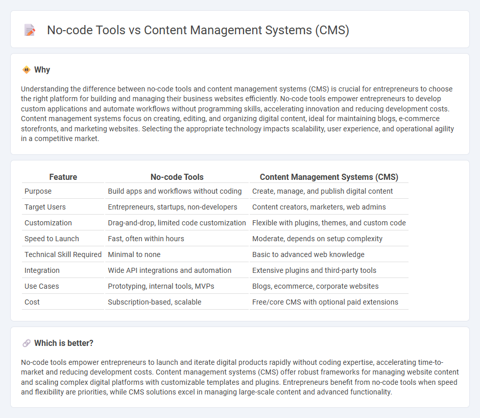 No-Code Tools vs Content Management Systems (Cms) in Entrepreneurship
