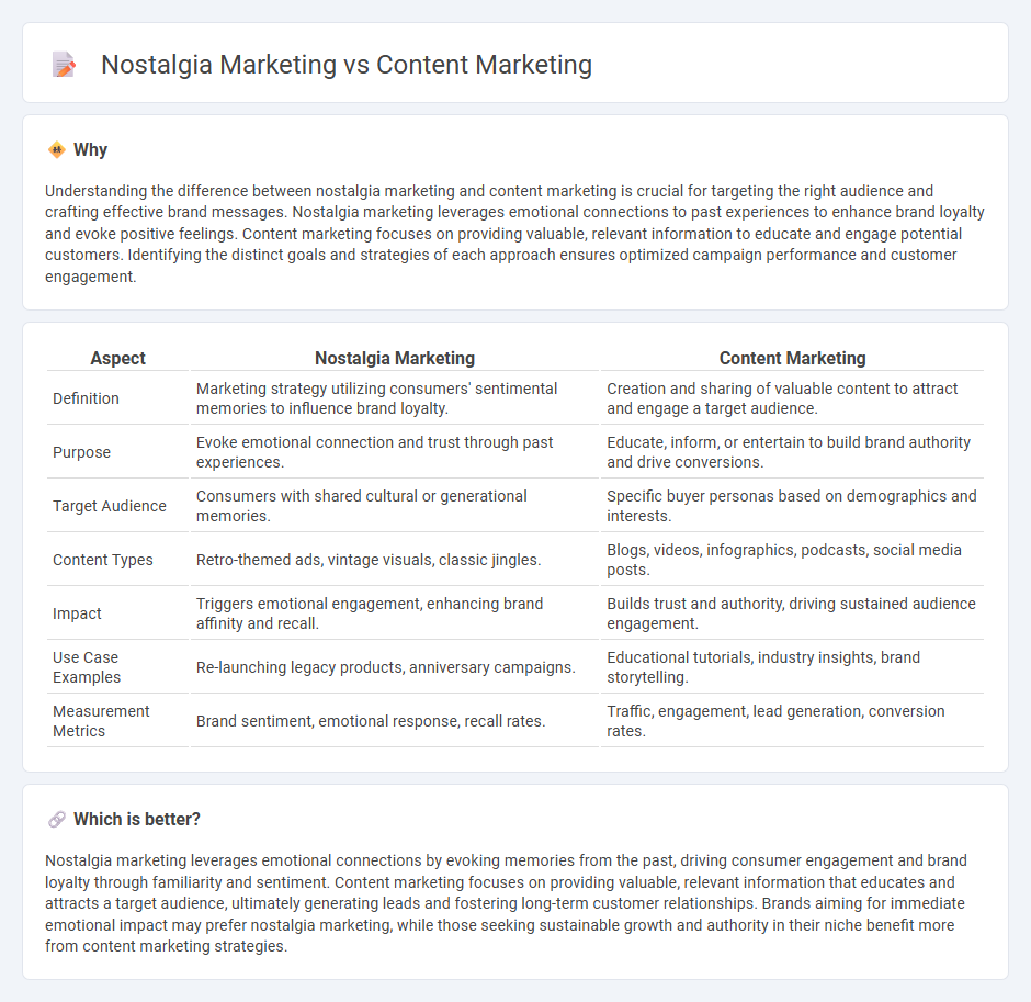 Nostalgia Marketing vs Content Marketing in Marketing