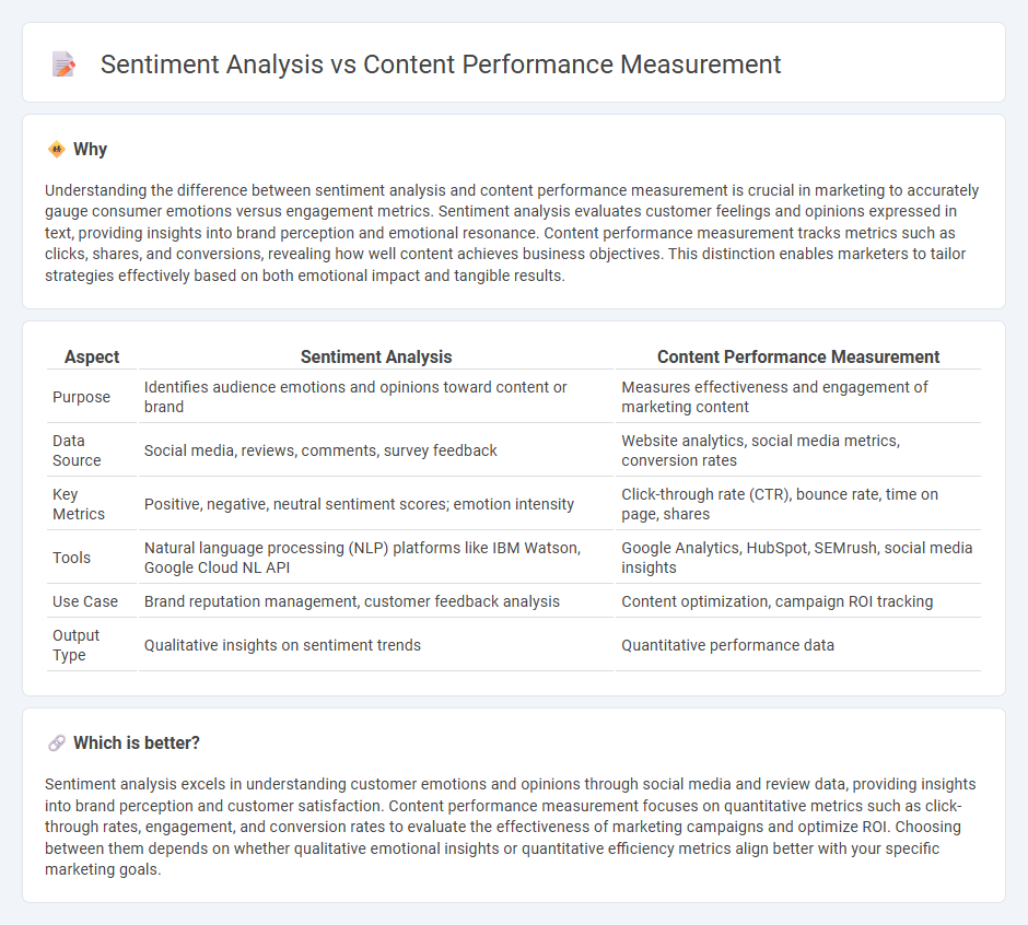 Sentiment Analysis vs Content Performance Measurement in Marketing