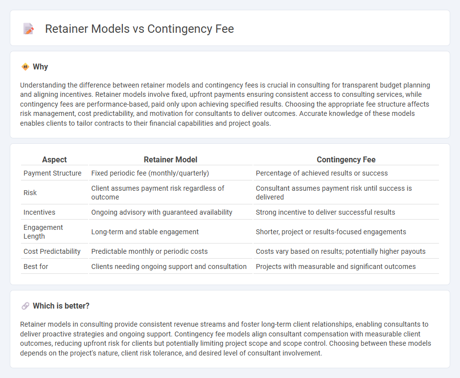 Retainer Models vs Contingency Fee in Consulting