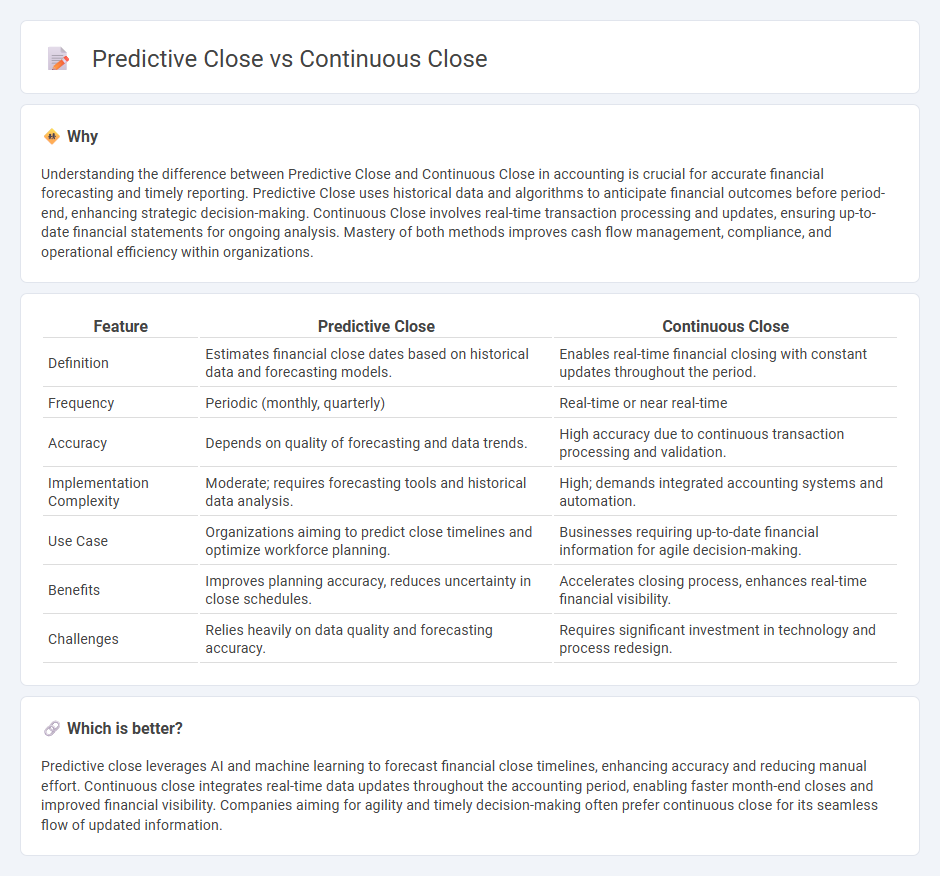Predictive Close vs Continuous Close in Accounting