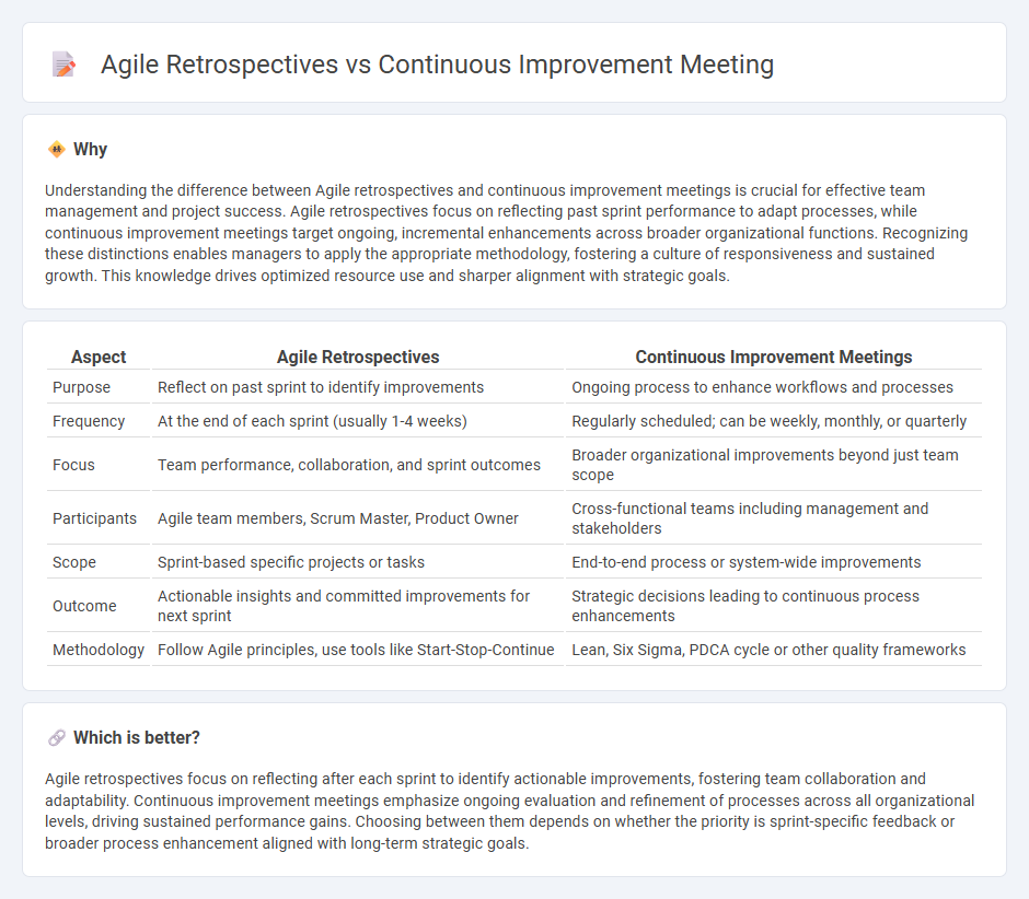Agile Retrospectives vs Continuous Improvement Meeting in Management
