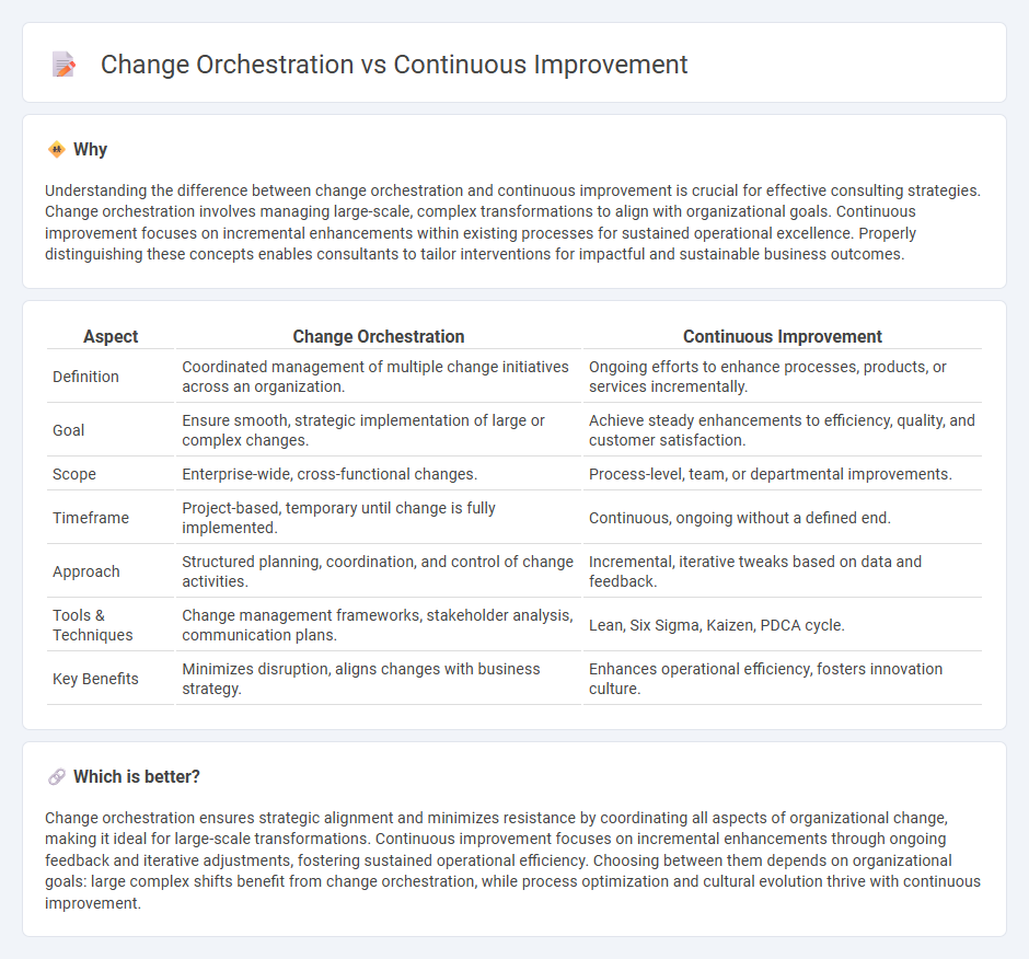 Change Orchestration vs Continuous Improvement in Consulting