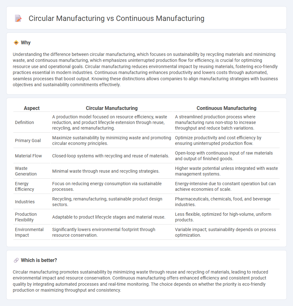 Circular Manufacturing vs Continuous Manufacturing in Manufacturing