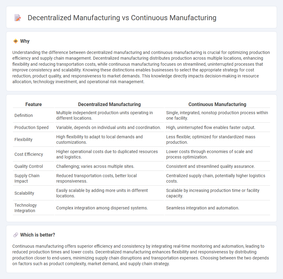 Decentralized Manufacturing vs Continuous Manufacturing in Manufacturing