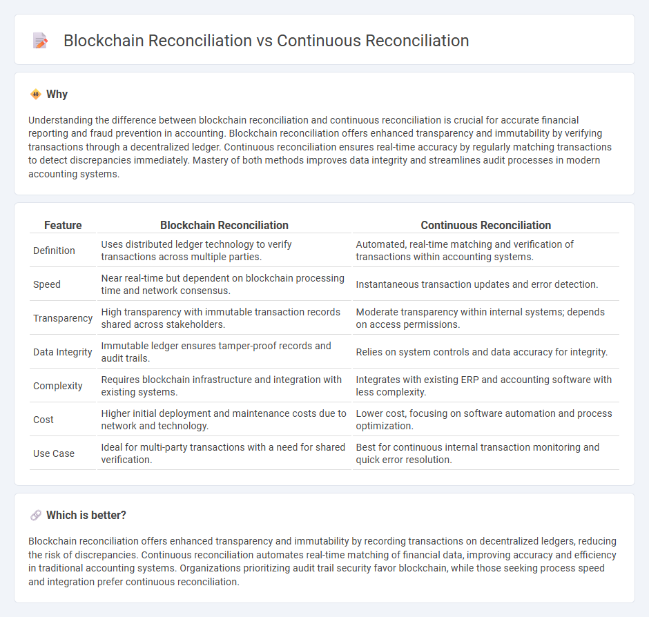 Blockchain Reconciliation vs Continuous Reconciliation in Accounting