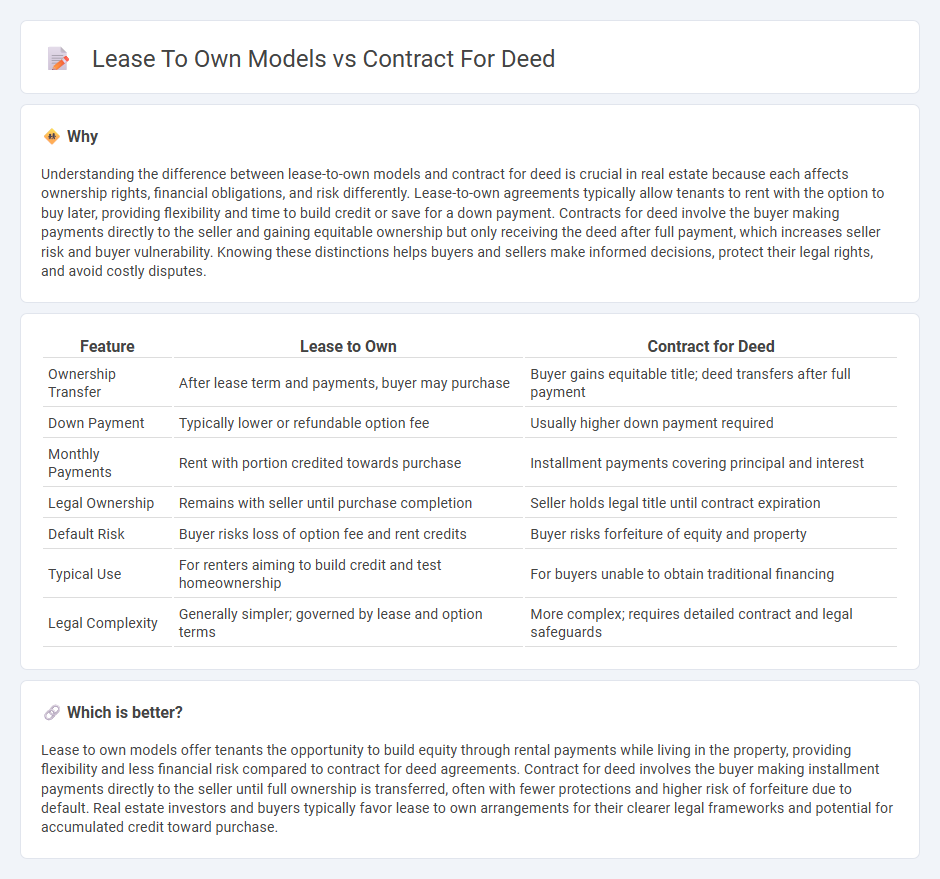 Lease To Own Models vs Contract For Deed in Real Estate