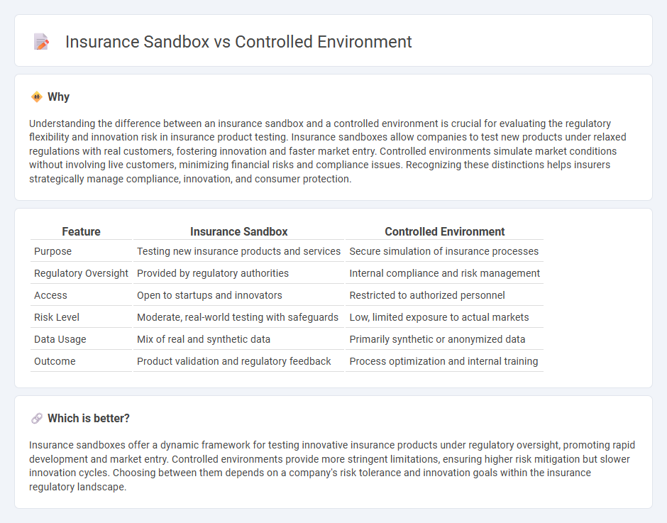 Insurance Sandbox vs Controlled Environment in Insurance