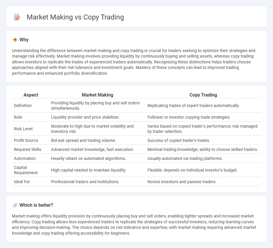 Market Making vs Copy Trading in Trading