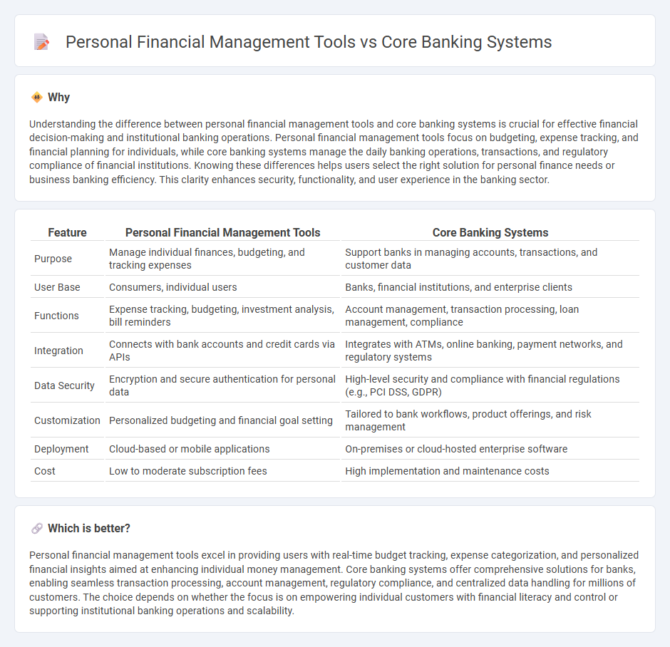 Personal Financial Management Tools vs Core Banking Systems in Banking
