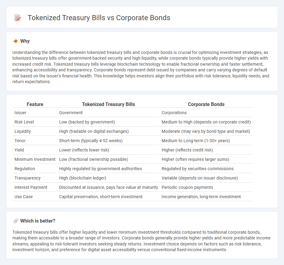 Tokenized Treasury Bills vs Corporate Bonds in Finance
