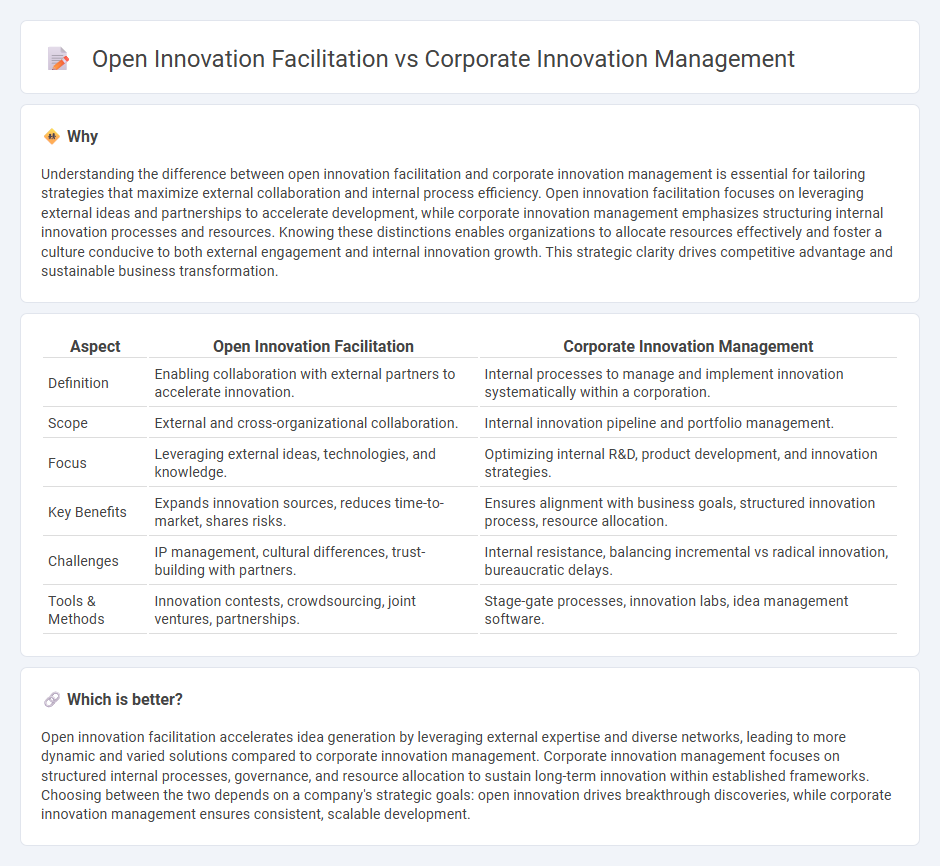 Open Innovation Facilitation vs Corporate Innovation Management in Consulting