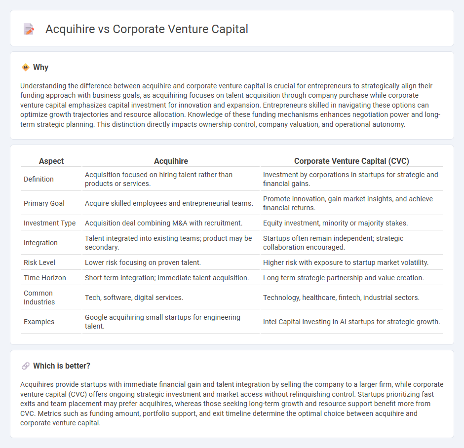 Acquihire vs Corporate Venture Capital in Entrepreneurship