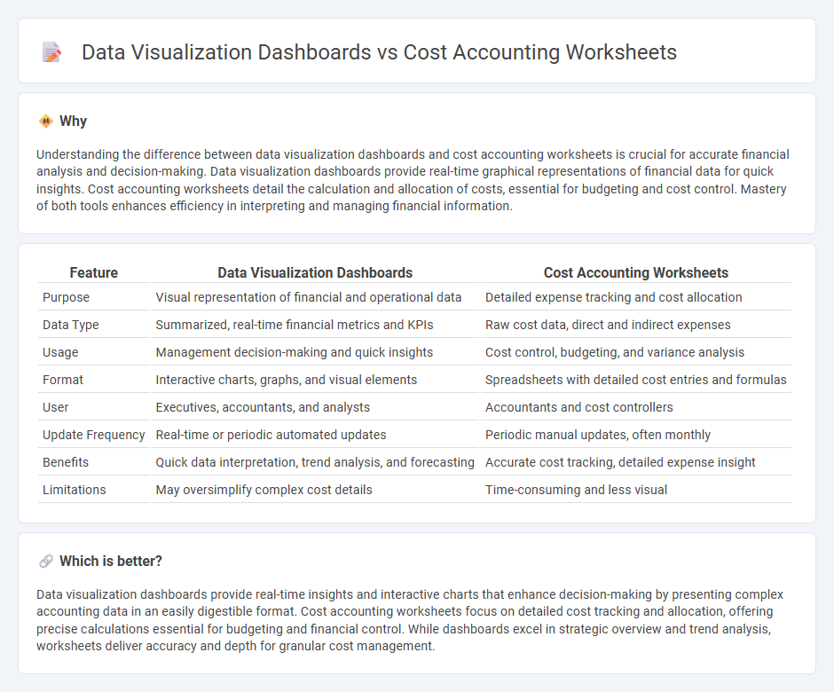 Data Visualization Dashboards vs Cost Accounting Worksheets in Accounting