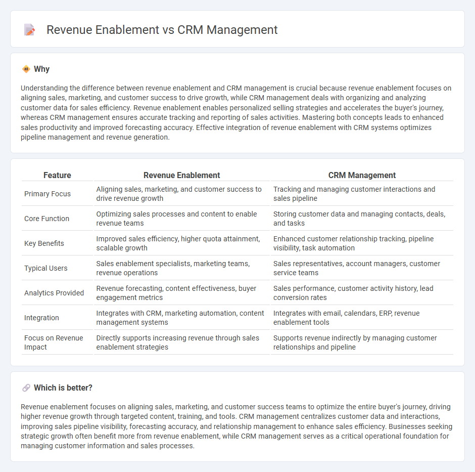 Revenue Enablement vs Crm Management in Sales