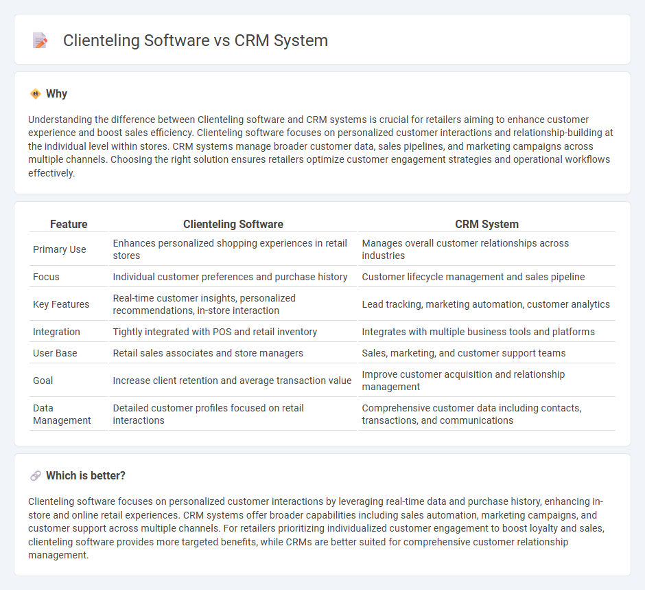 Clienteling Software vs Crm System in Retail