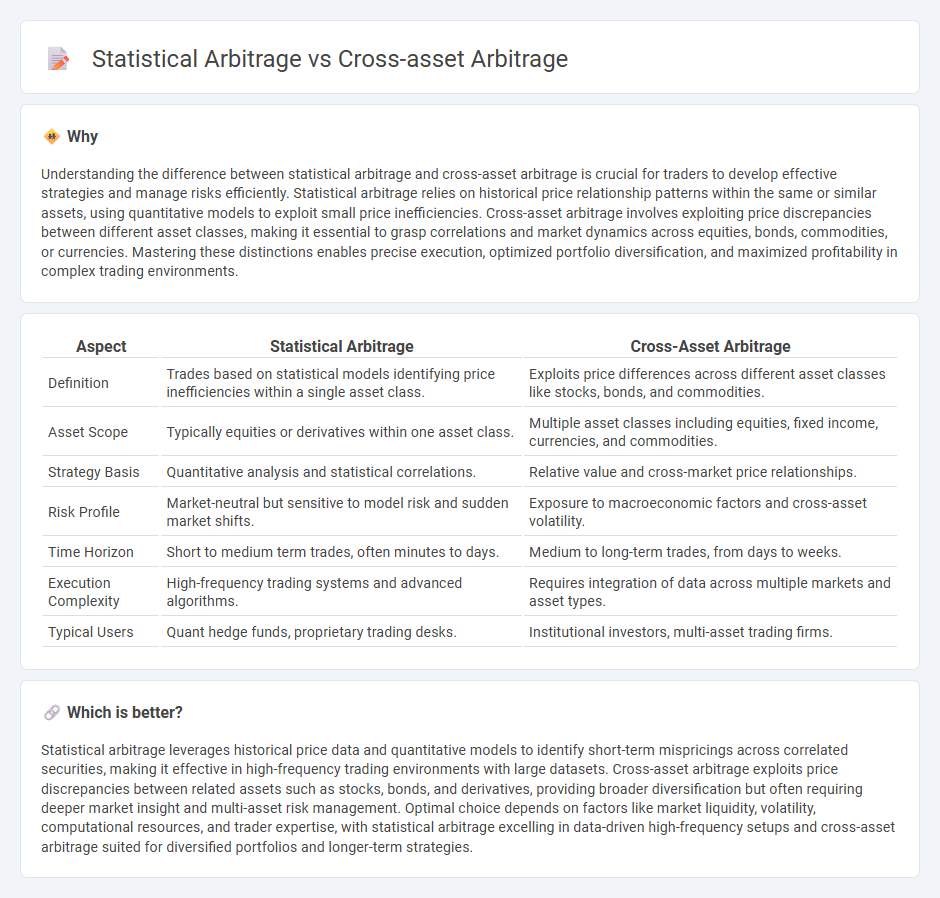 Statistical Arbitrage vs Cross-Asset Arbitrage in Trading