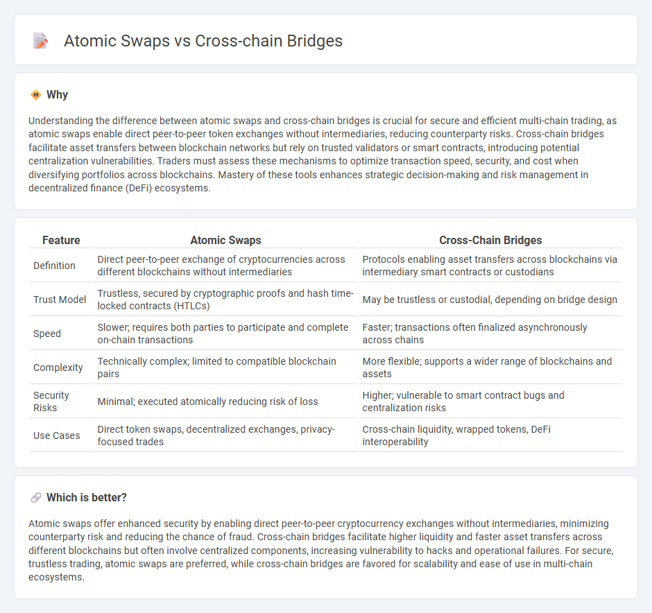 Atomic Swaps vs Cross-Chain Bridges in Trading